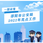 一图读懂丨邵阳市公安局2022年亮点工作