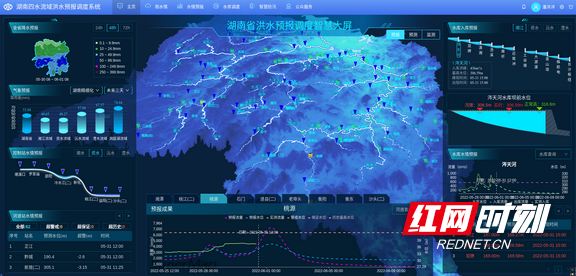 四水洪水预报调度系统.marked.png