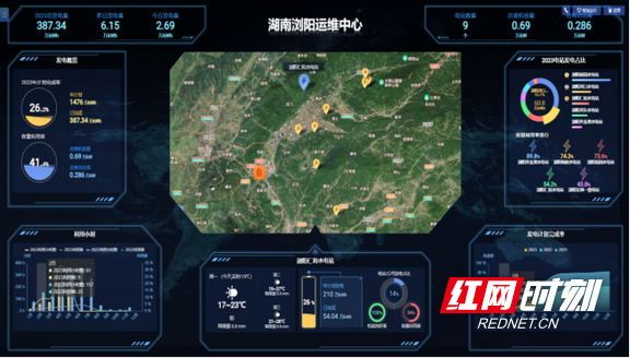 浏阳:探索小水电“智能管家”运营模式助力小水电绿色发展1056.marked.png 浏阳:探索小水电“智能管家”运营模式助力小水电绿色发展1056.marked.png