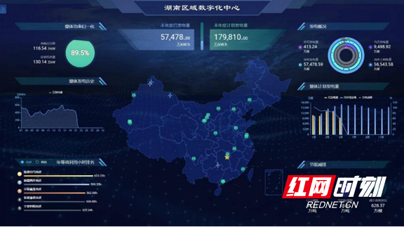 浏阳:探索小水电“智能管家”运营模式助力小水电绿色发展1364.marked.png 浏阳:探索小水电“智能管家”运营模式助力小水电绿色发展1364.marked.png