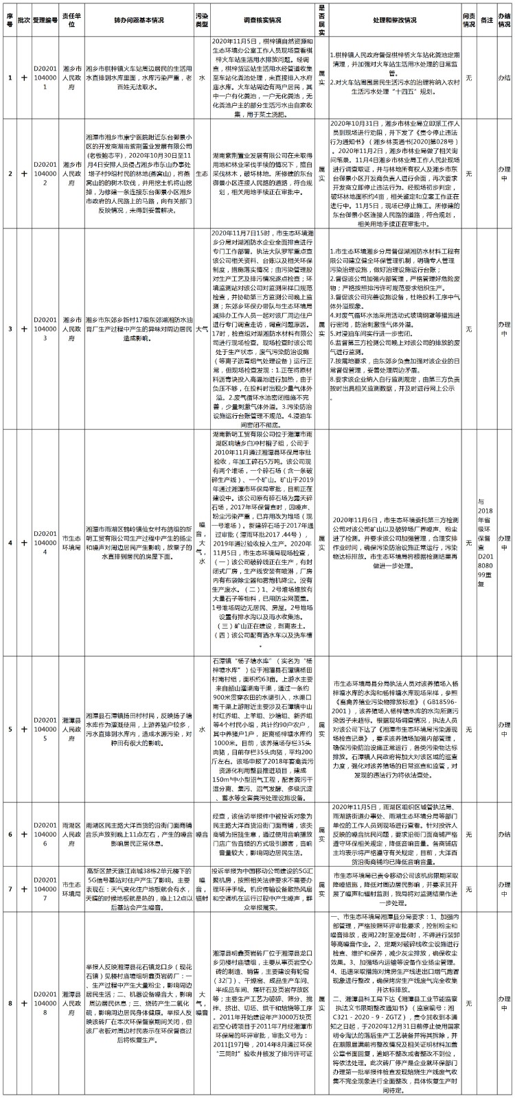 湘潭市第10批边督边改-1.jpg