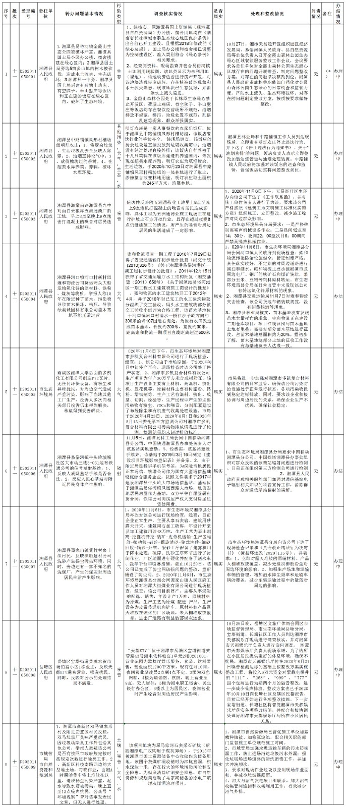 湘潭市第11批边督边改.jpg