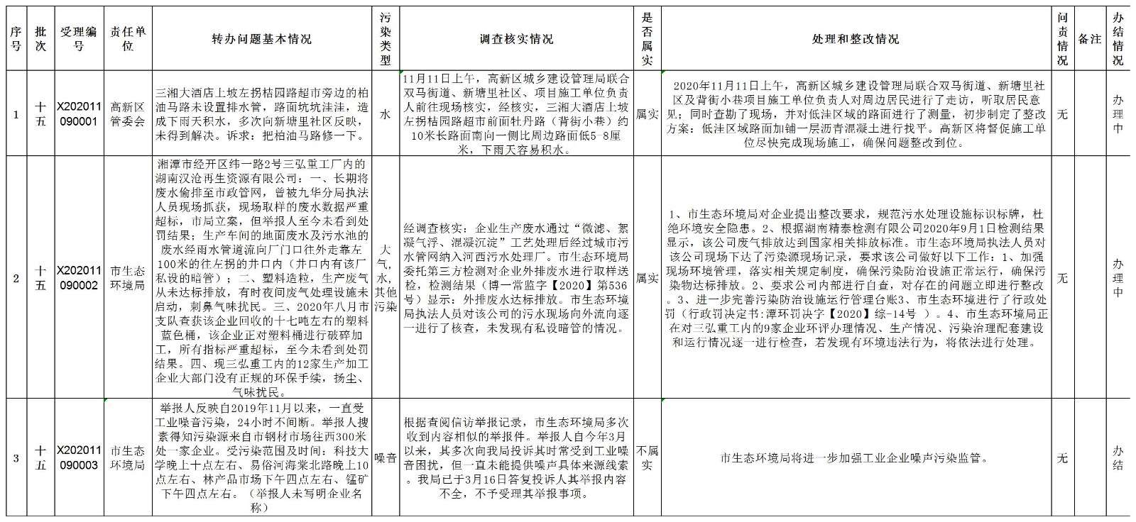 湘潭市第15批边督边改.jpg