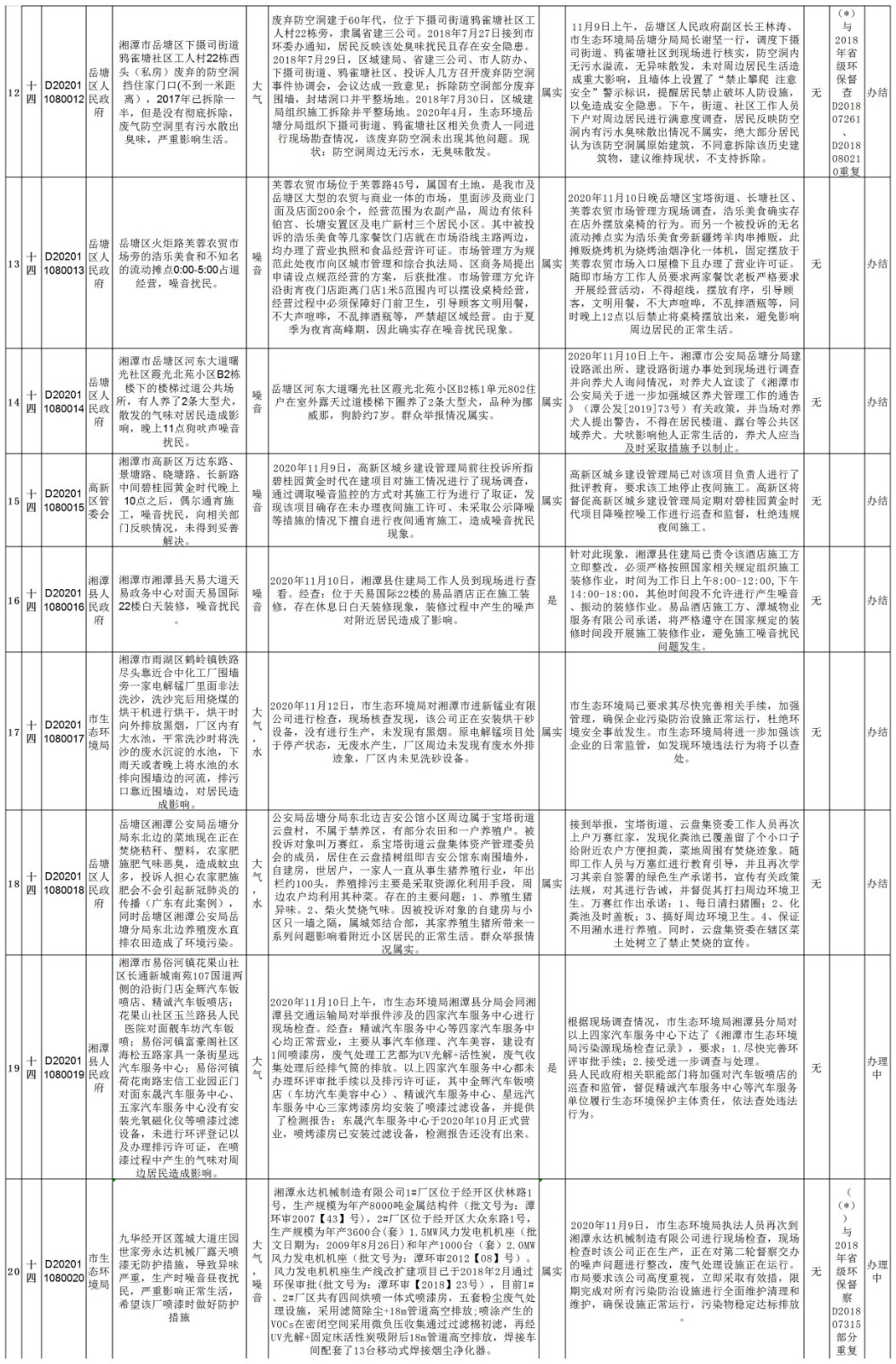 湘潭市第14批边督边改-2.jpg