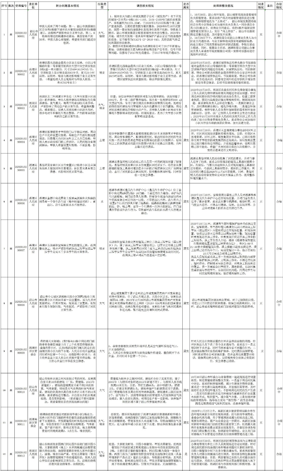 湘潭市第四批边督边改-1.jpg