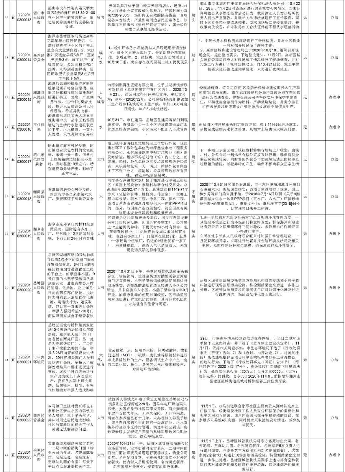 湘潭市第五批边督边改-2.jpg