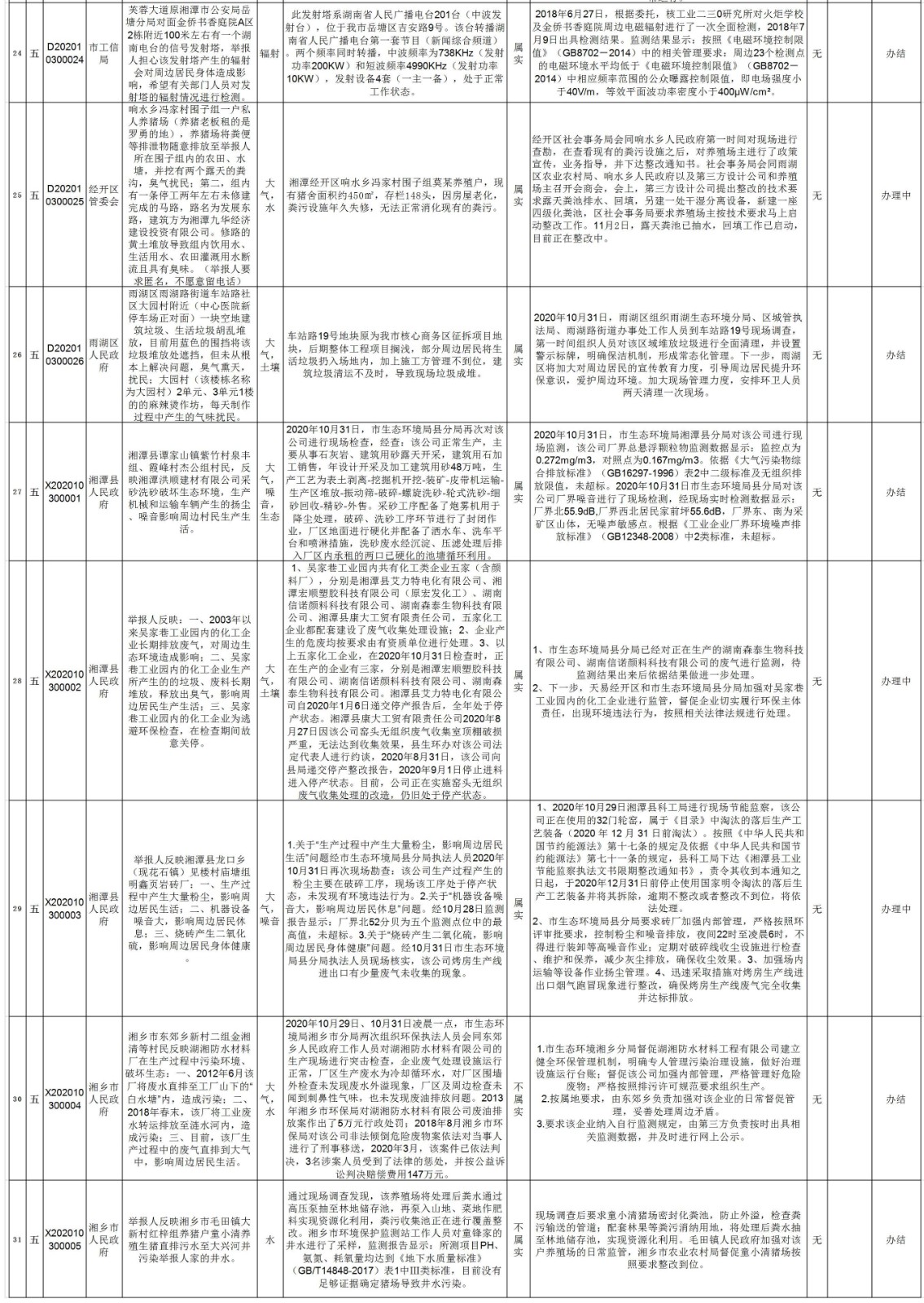 湘潭市第五批边督边改-3.jpg