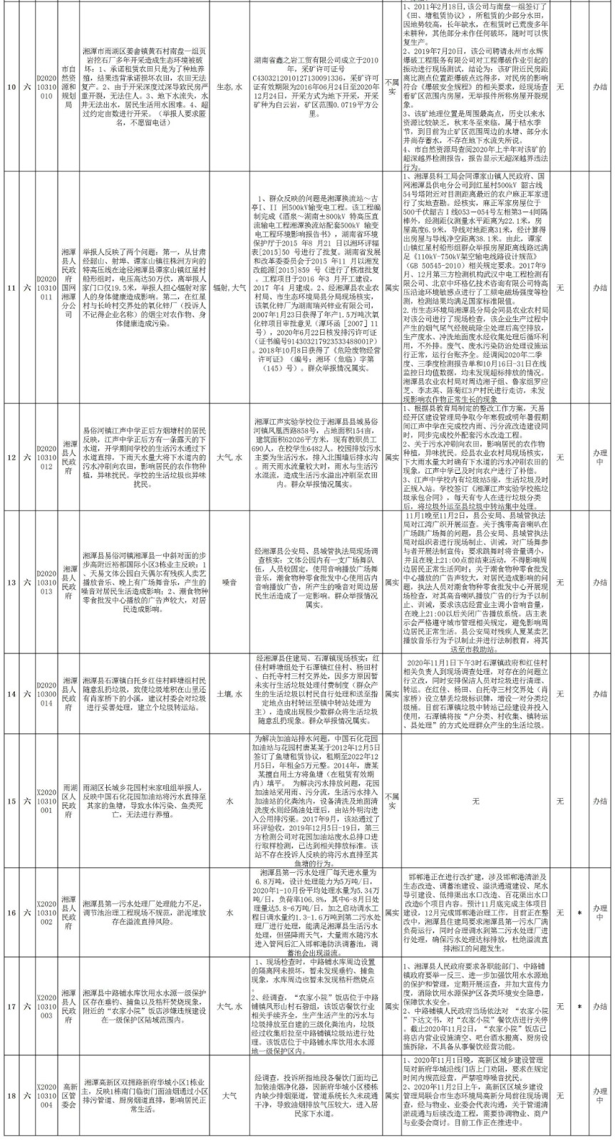 湘潭市第六批边督边改-2.jpg