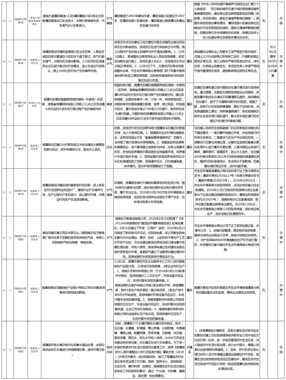 湘潭市第8批边督边改-3.jpg