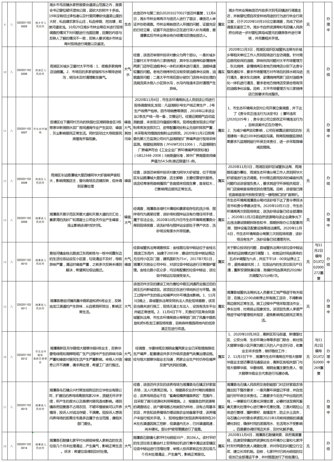 湘潭市第8批边督边改-2.jpg