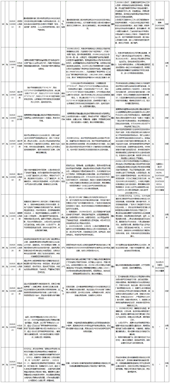湘潭市第9批 边督边改-2.jpg
