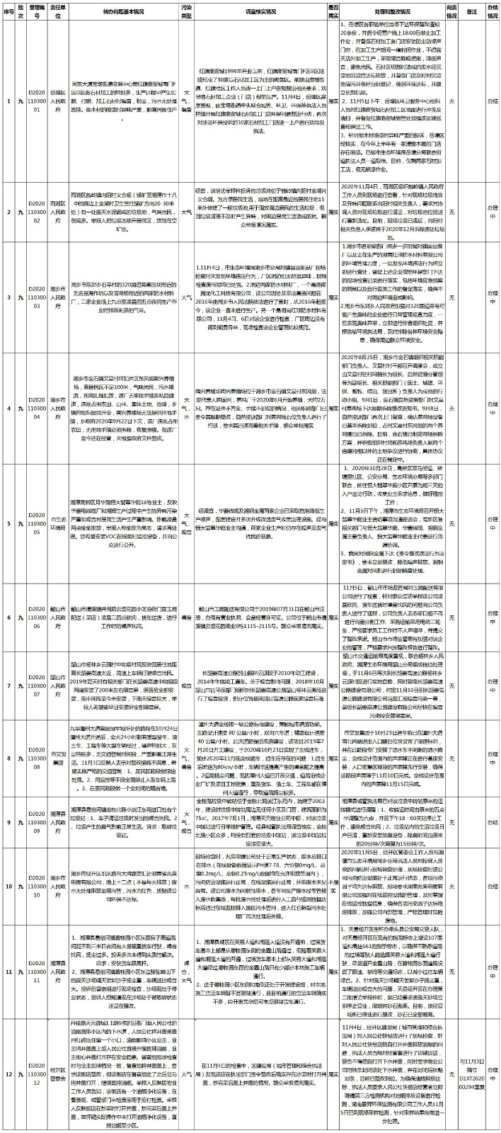 湘潭市第9批 边督边改-1.jpg