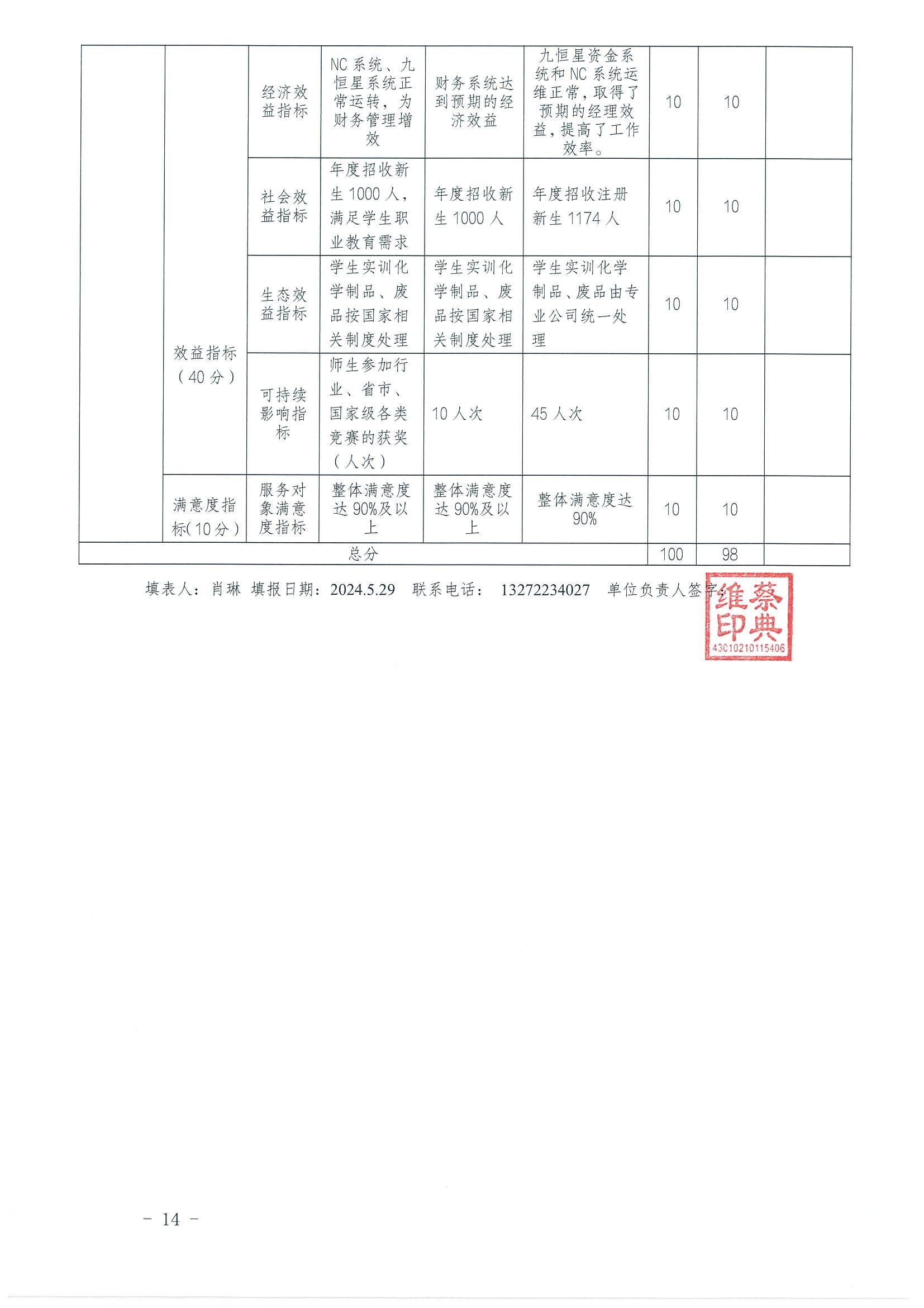 2023年度古天乐太阳娱乐集团官方部门整体支出绩效自评报告_16.jpg