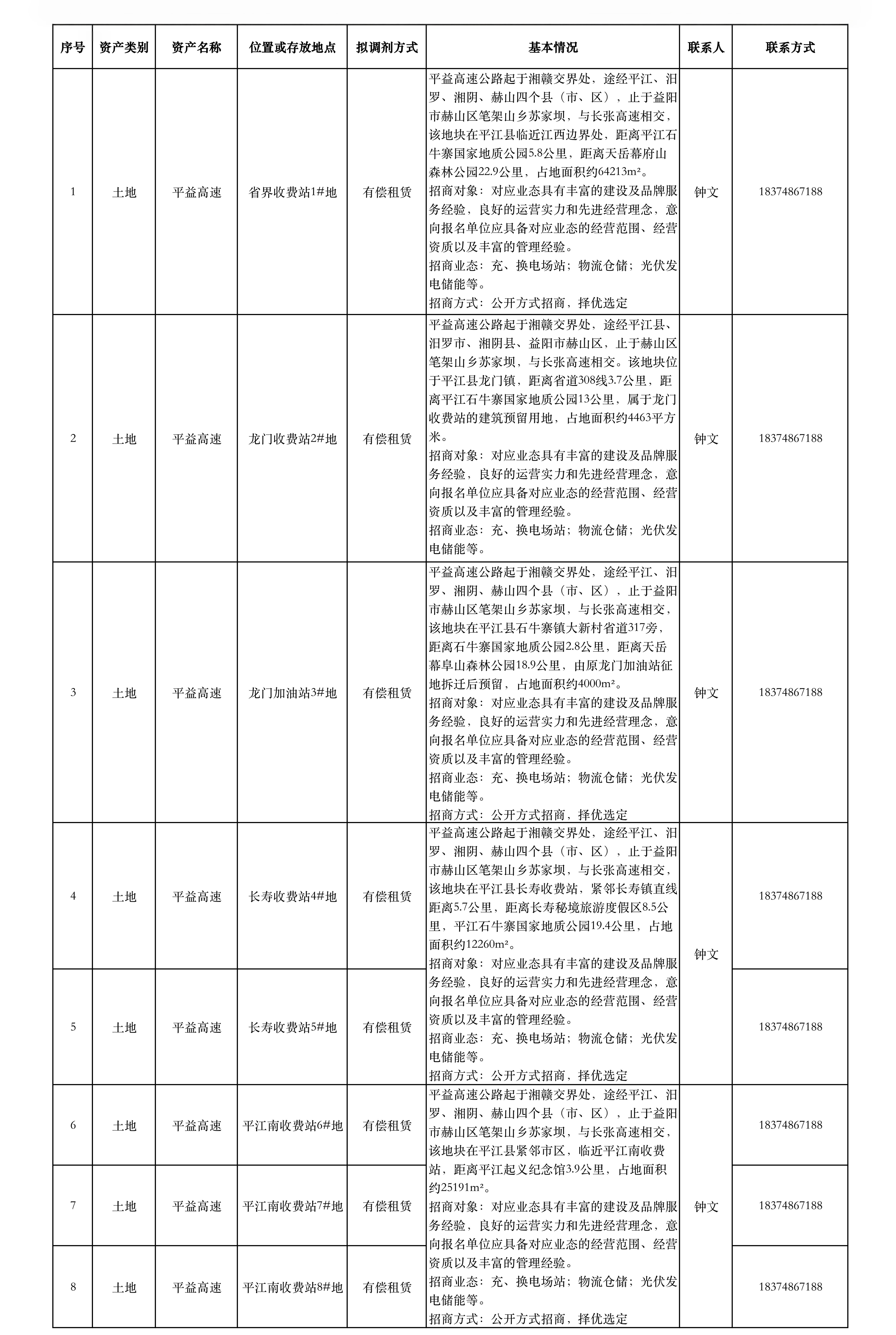 集团资产内部调剂信息发布（平益高速公路沿线预留用地统计表）_01_副本_副本.jpg