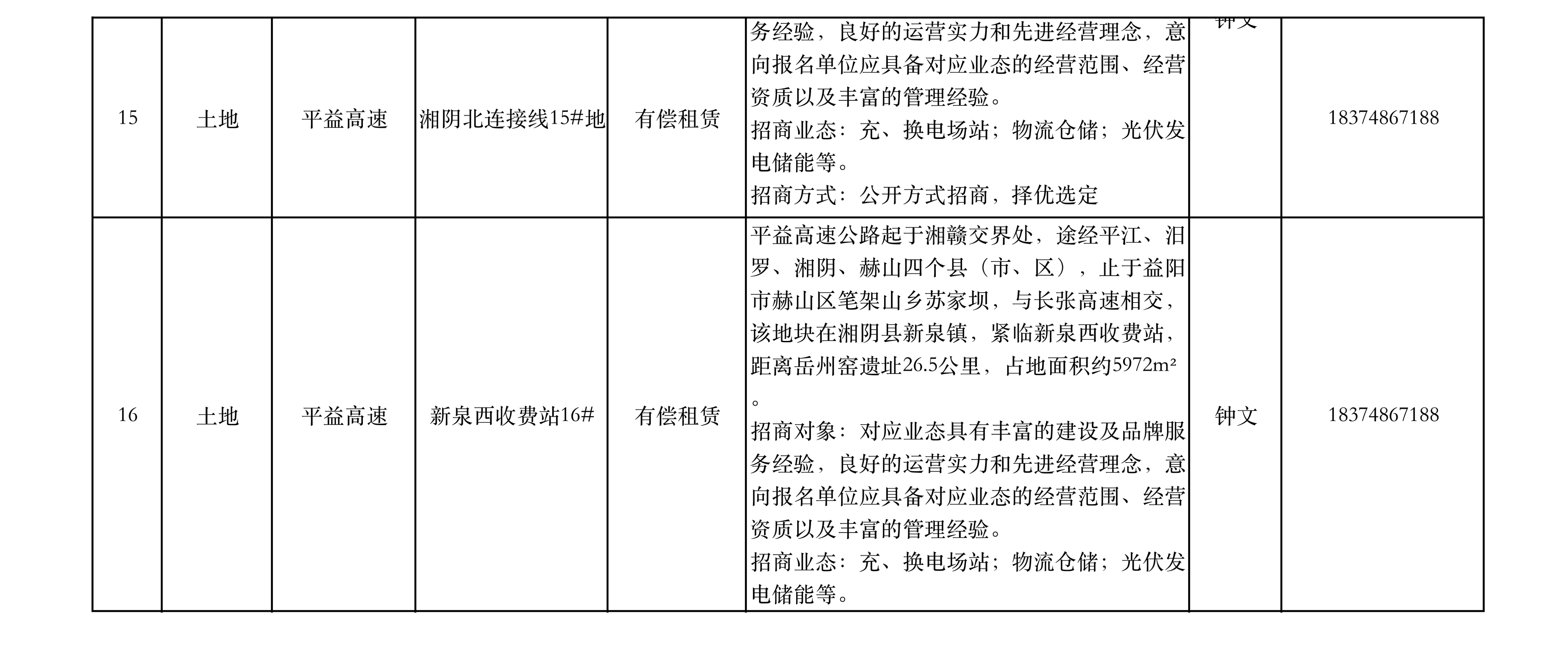 集团资产内部调剂信息发布（平益高速公路沿线预留用地统计表）_03_副本.png