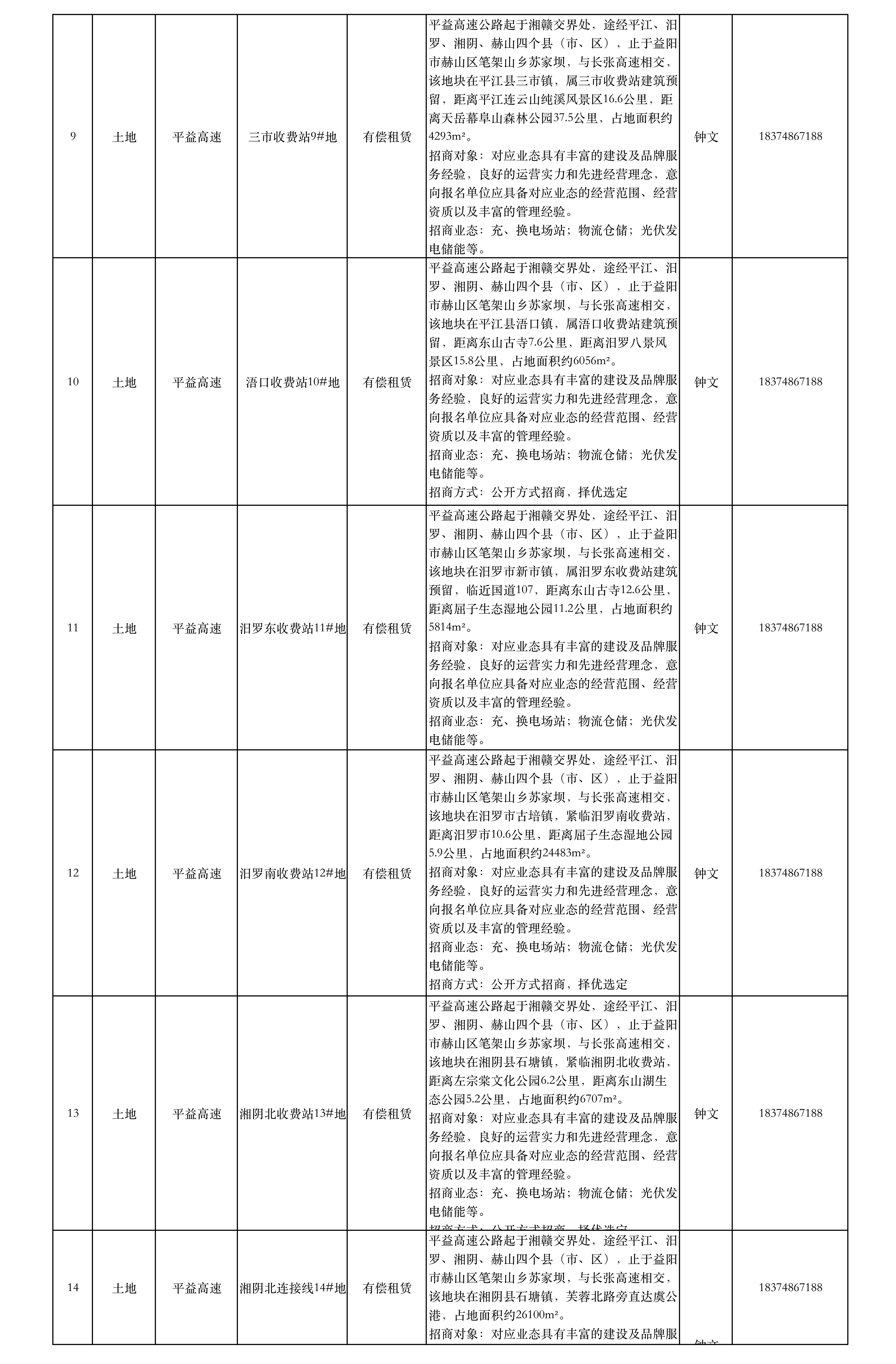 集团资产内部调剂信息发布（平益高速公路沿线预留用地统计表）_02_副本.jpg