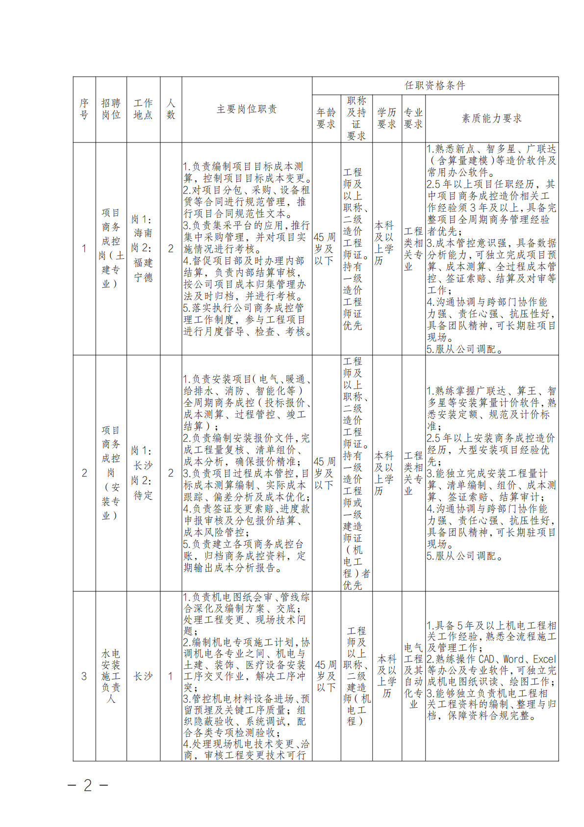 湖南省第四工程有限公司招聘公告_02.png