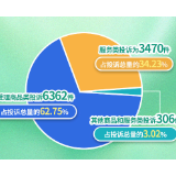湖南发布第三季度消费投诉分析报告：服务类投诉增加，警惕虚假宣传