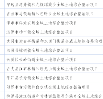 整治超500万亩  湖南省2025年首批22个全域土地综合整治项目获批