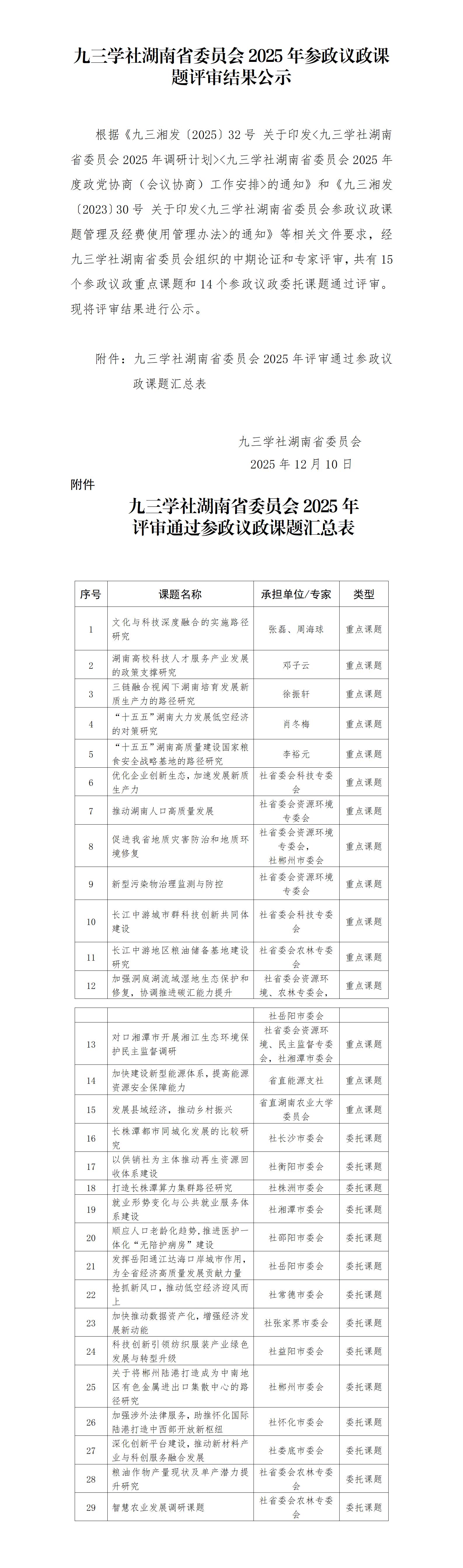九三学社湖南省委员会2025年参政议政课题评审结果公示_01.jpg