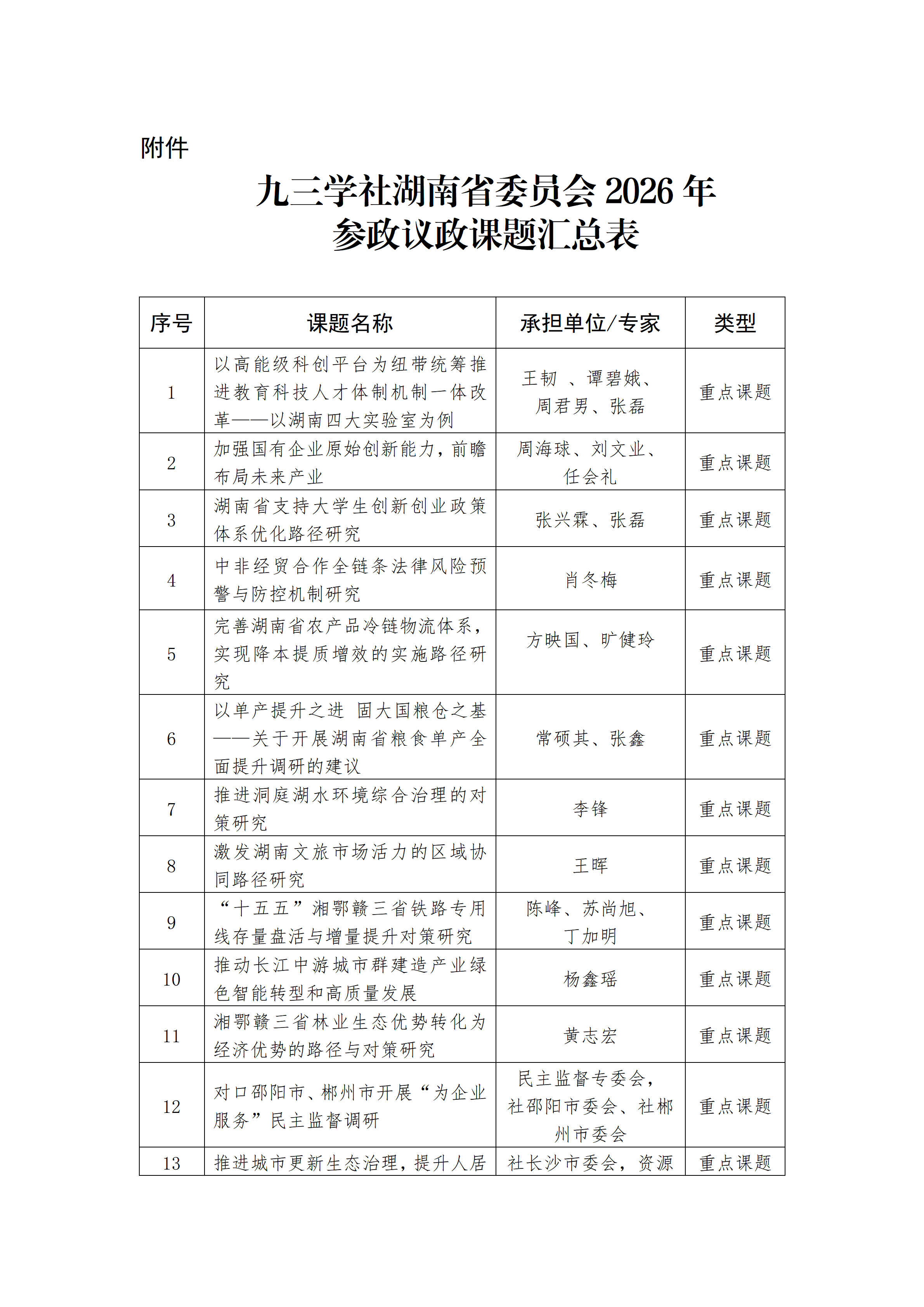 九三学社湖南省委员会2026年参政议政课题立项通知_02.png