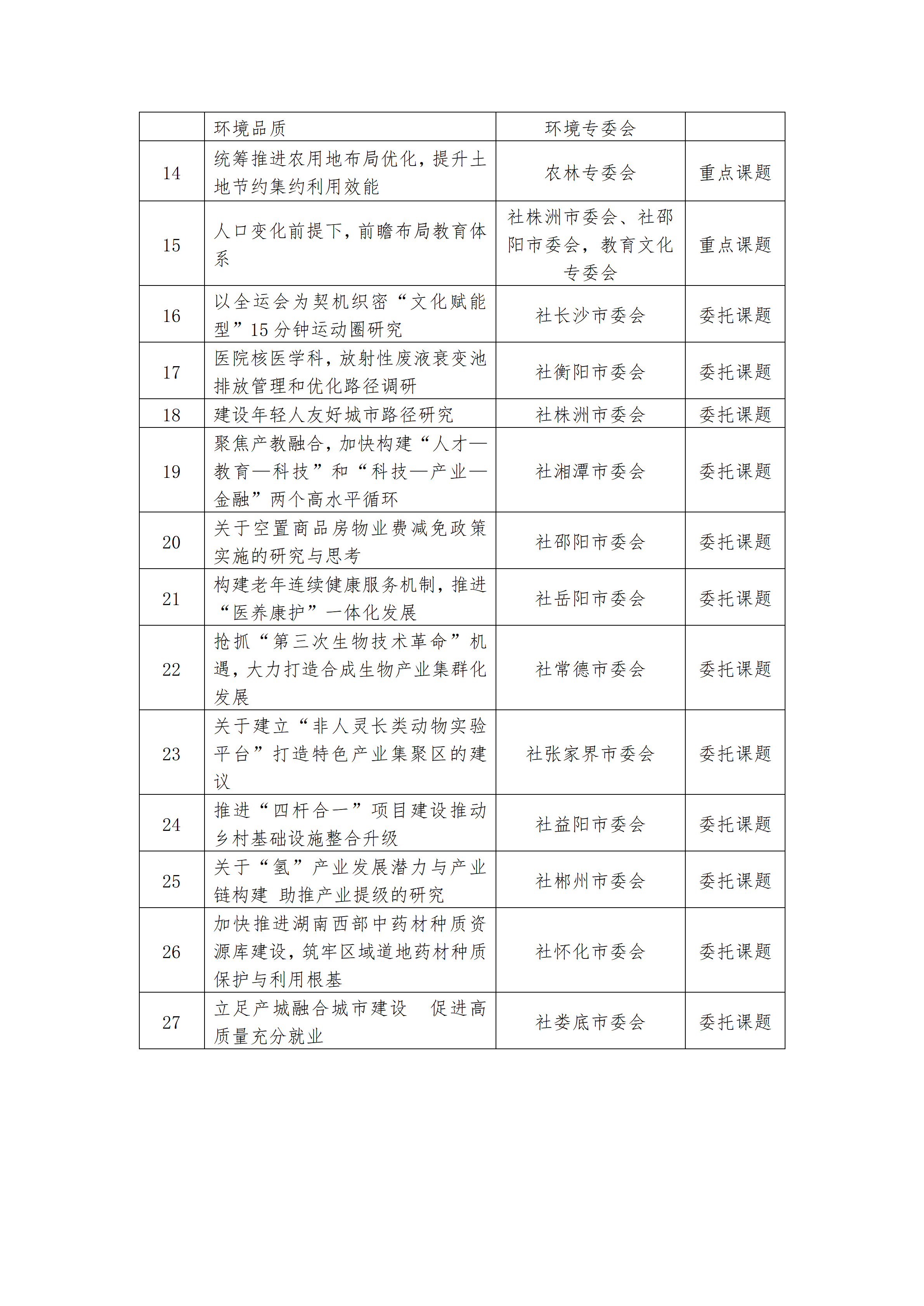 九三学社湖南省委员会2026年参政议政课题立项通知_03.png
