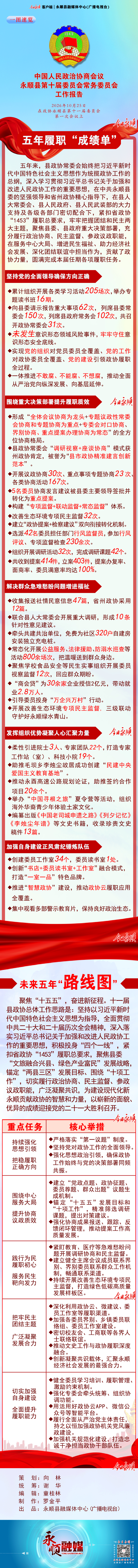 图解政协工作报告-2026年十月两会.jpg