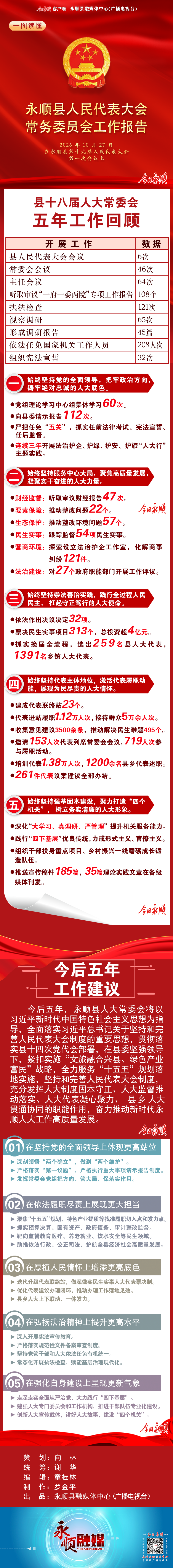 修改 图解人大常委会工作报告 2026年十月两会.png