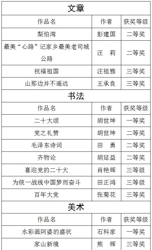 永顺县27件统战文艺作品获州级奖励1.jpg