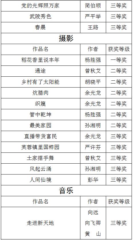 永顺县27件统战文艺作品获州级奖励2.jpg