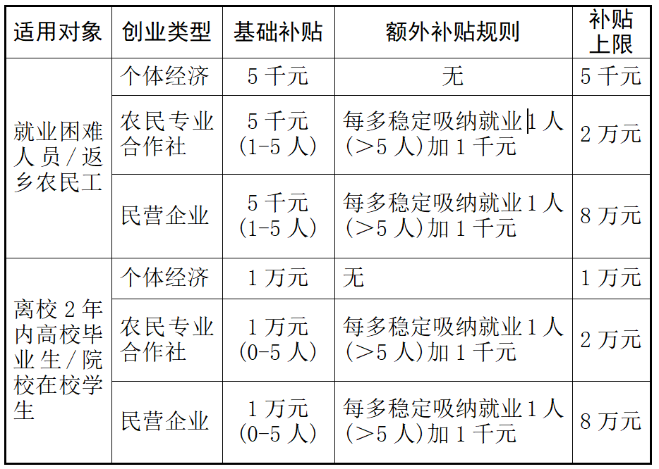 表格.png 表格.png