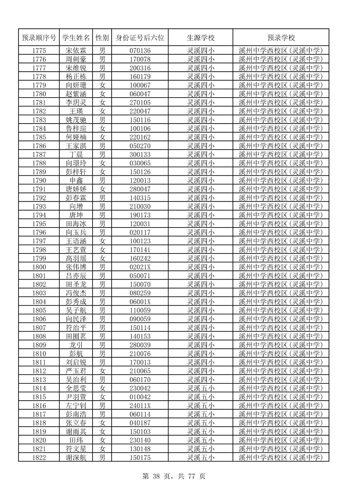 永顺县城区小升初摇号结果表_38.jpg