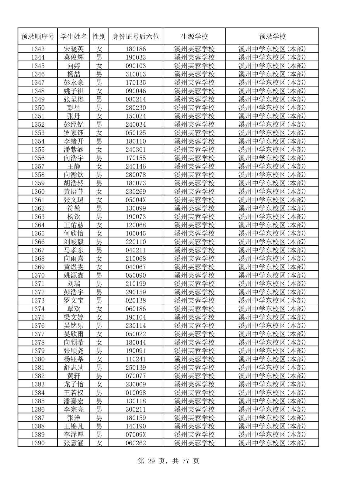 永顺县城区小升初摇号结果表_29.jpg