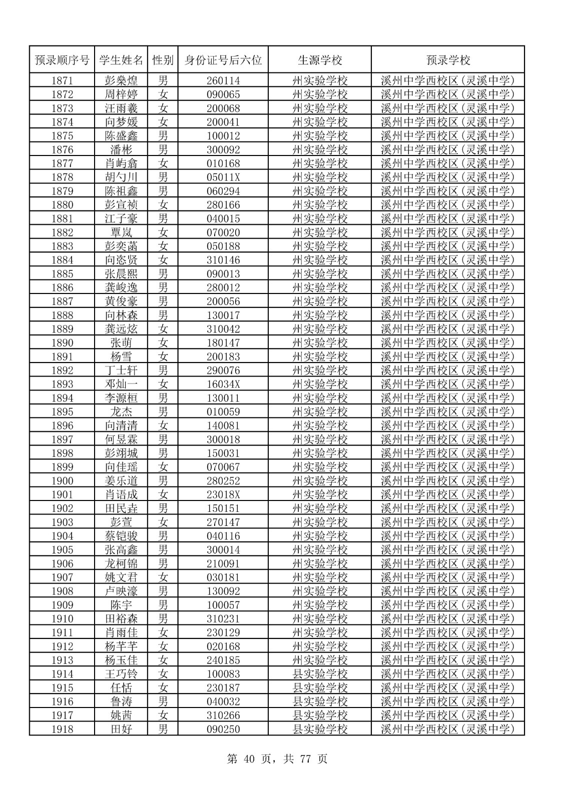 永顺县城区小升初摇号结果表_40.jpg