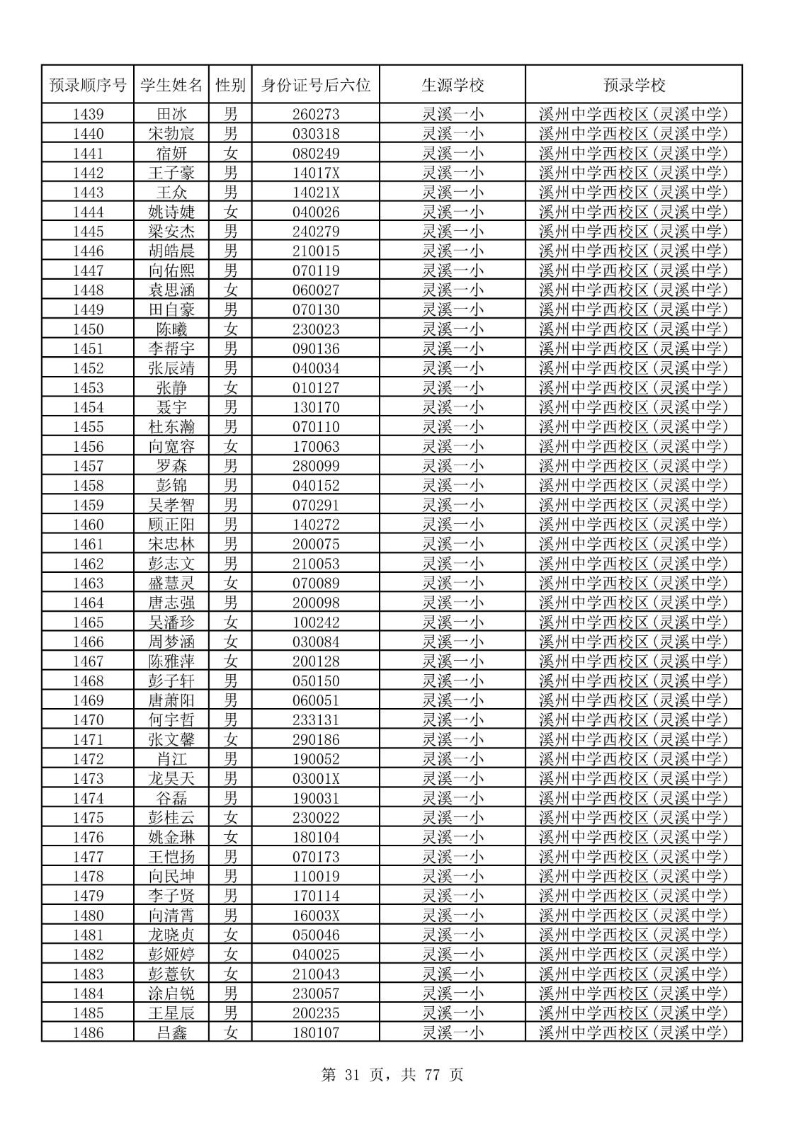 永顺县城区小升初摇号结果表_31.jpg