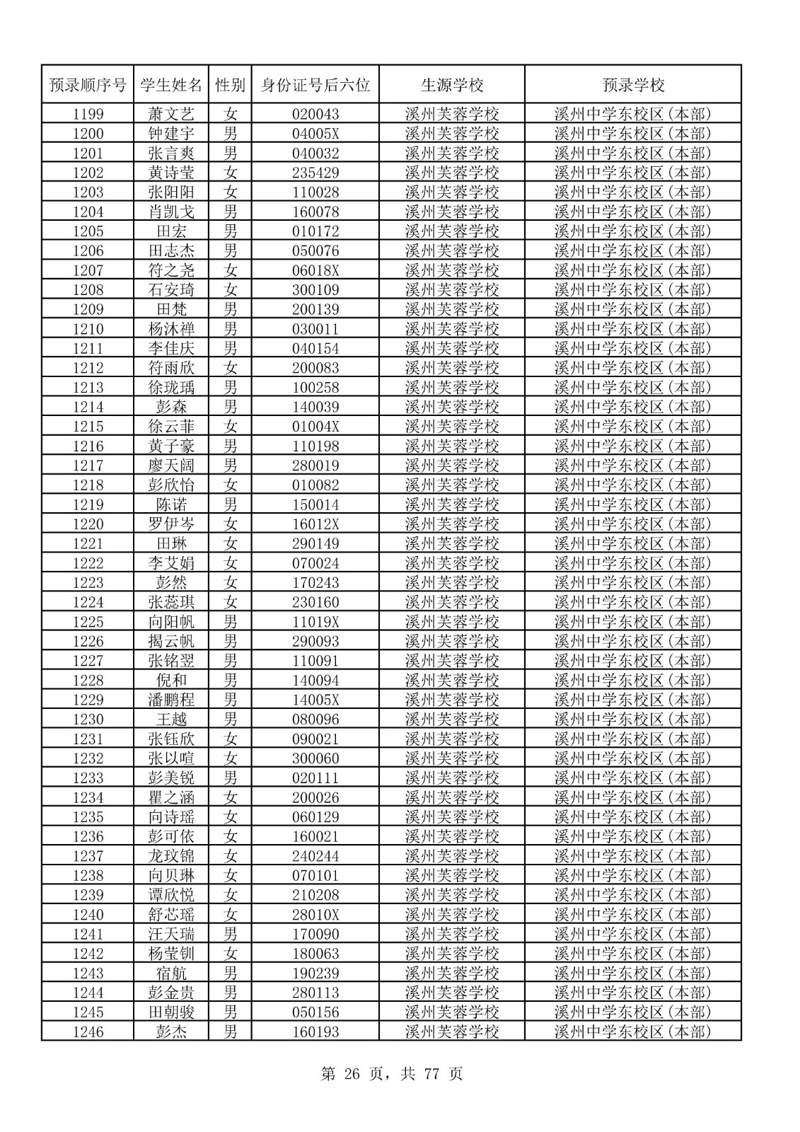 永顺县城区小升初摇号结果表_26.jpg