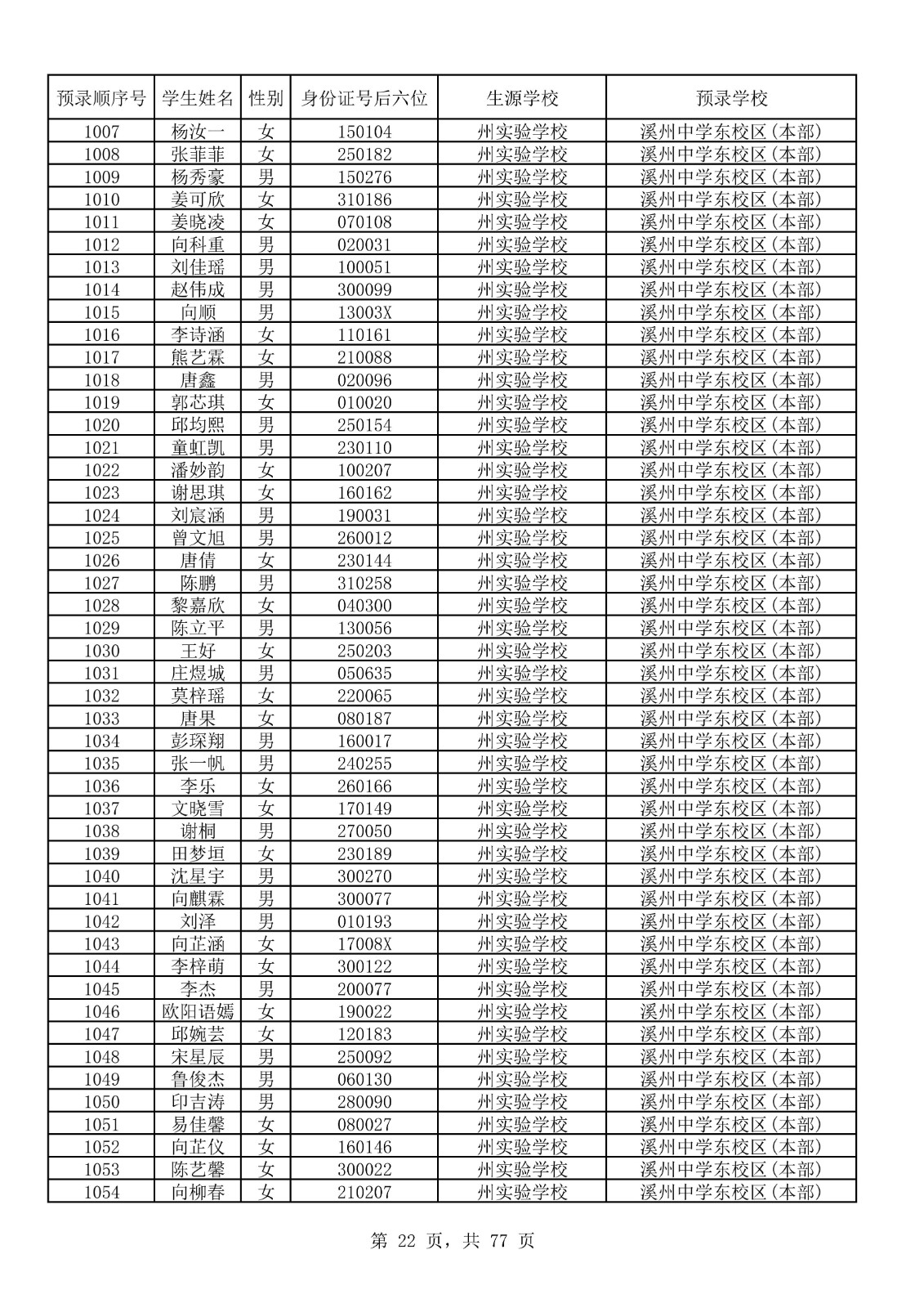 永顺县城区小升初摇号结果表_22.jpg