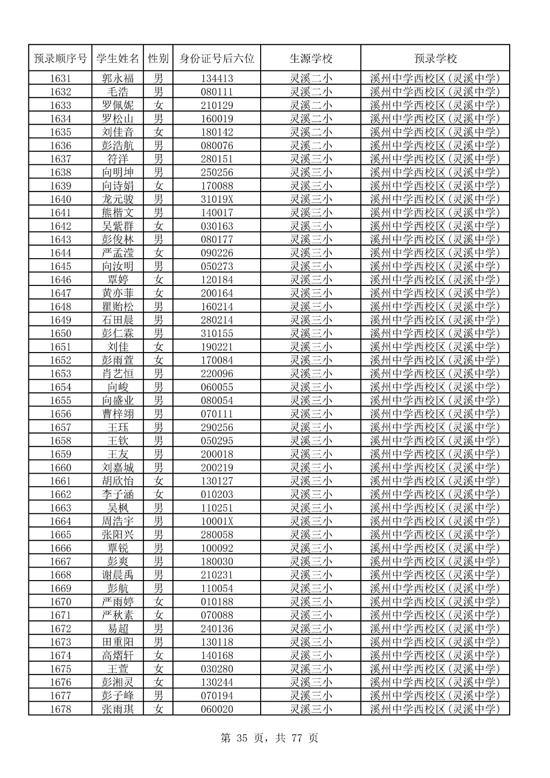 永顺县城区小升初摇号结果表_35.jpg