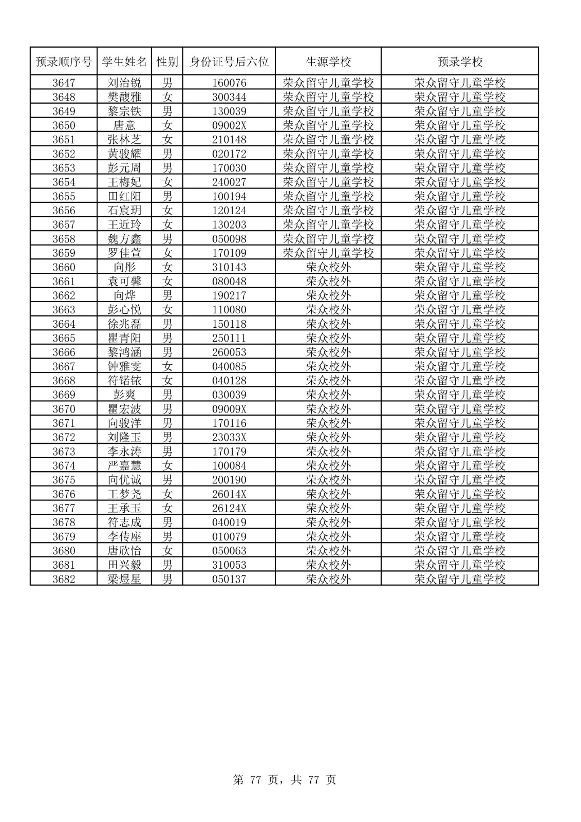 永顺县城区小升初摇号结果表_77.jpg
