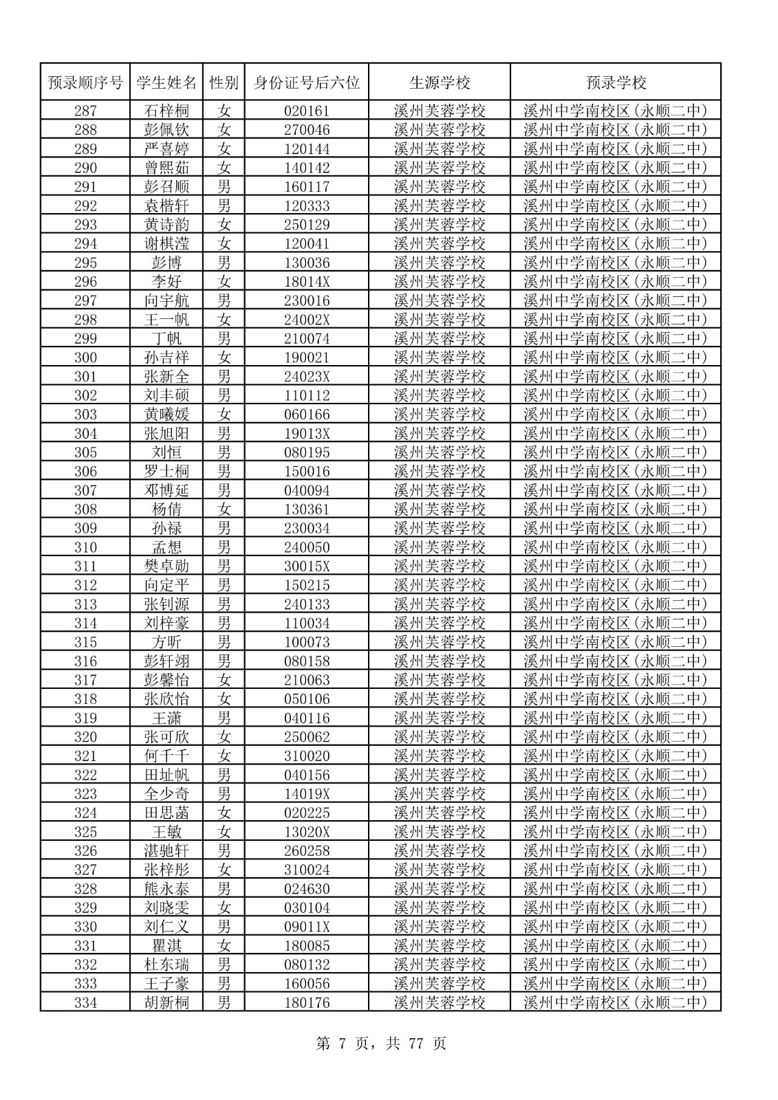 永顺县城区小升初摇号结果表_07.jpg