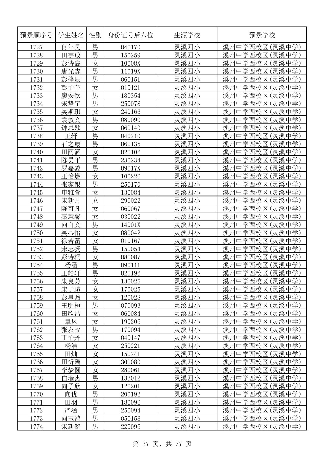 永顺县城区小升初摇号结果表_37.jpg