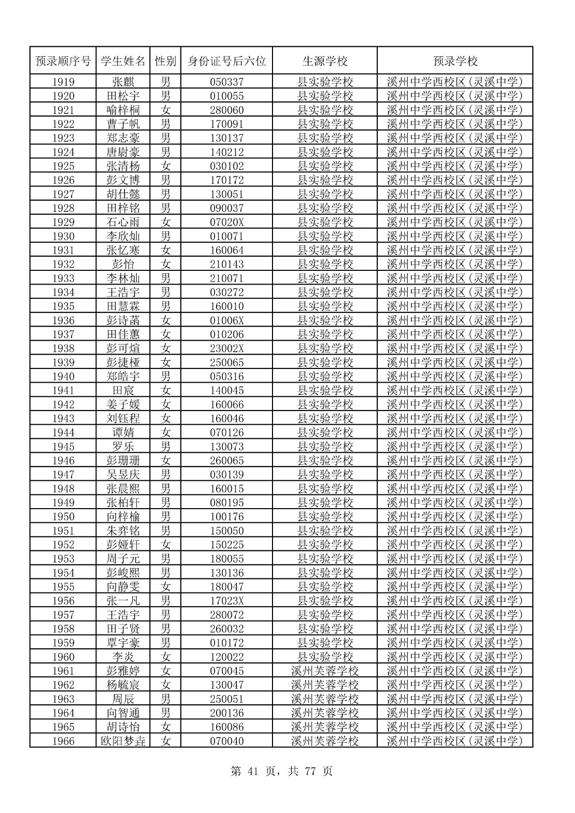 永顺县城区小升初摇号结果表_41.jpg