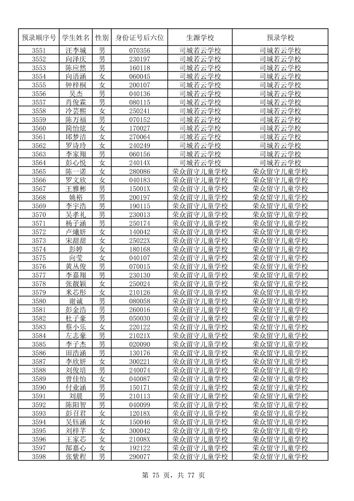 永顺县城区小升初摇号结果表_75.jpg