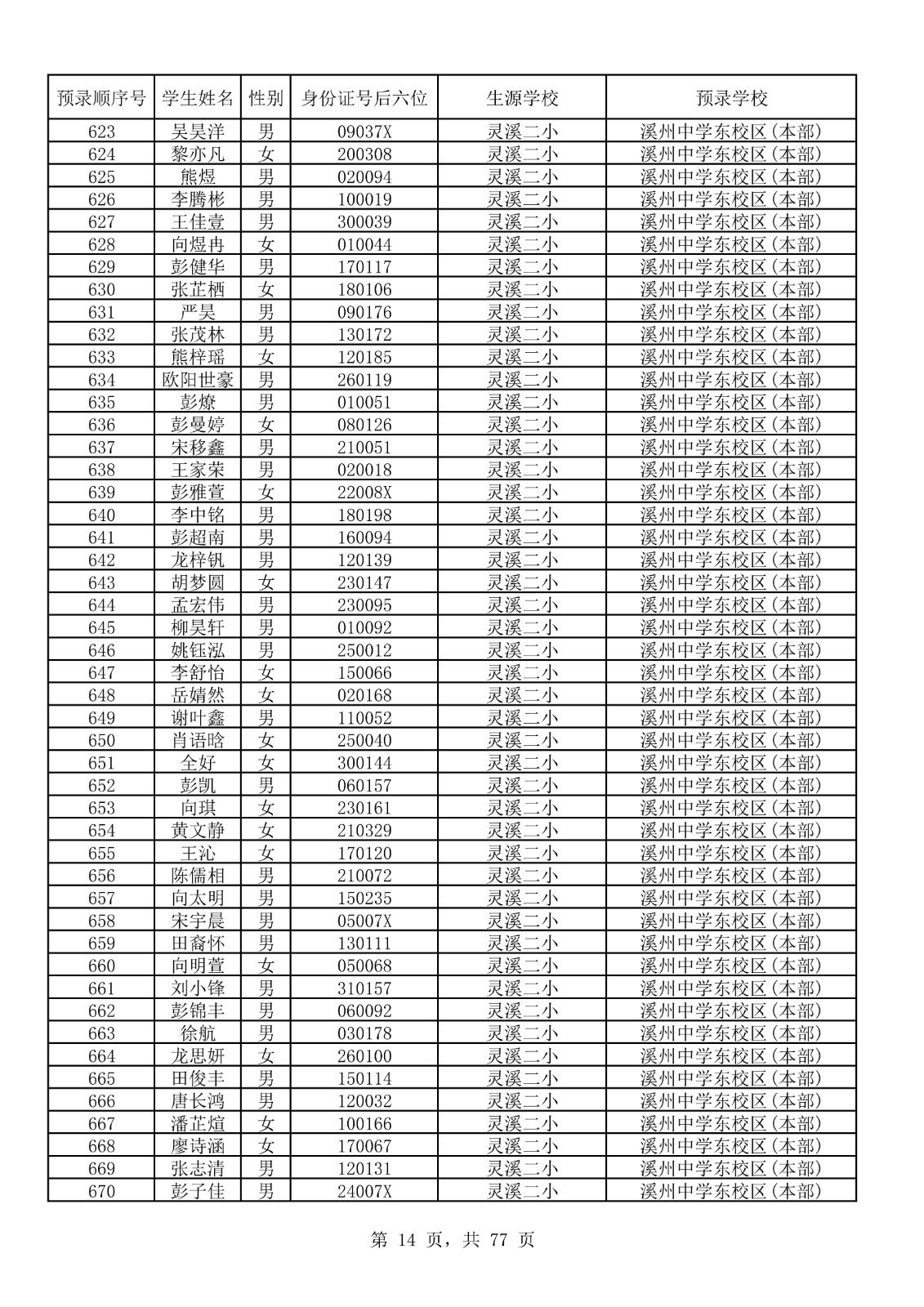 永顺县城区小升初摇号结果表_14.jpg
