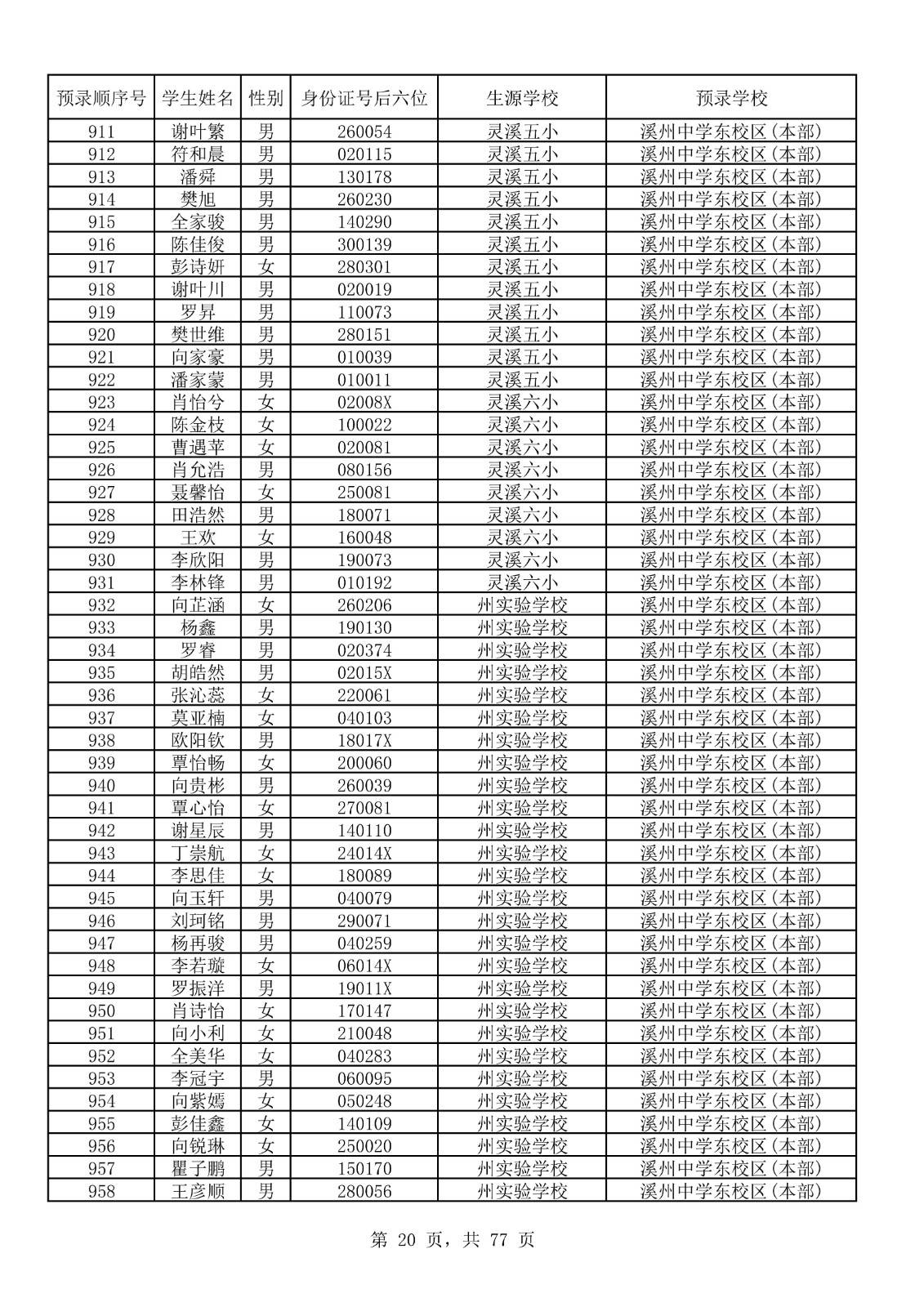 永顺县城区小升初摇号结果表_20.jpg