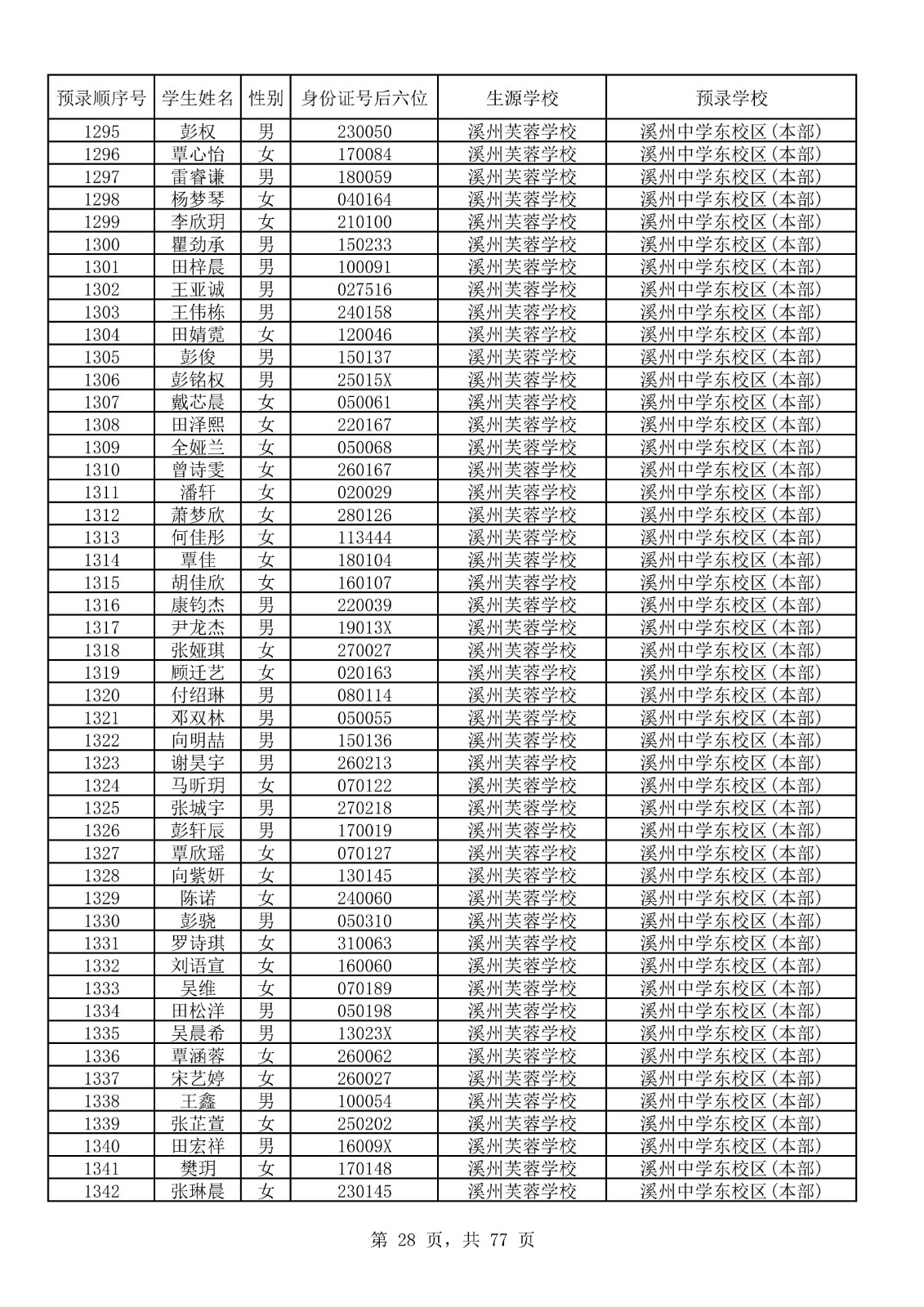 永顺县城区小升初摇号结果表_28.jpg