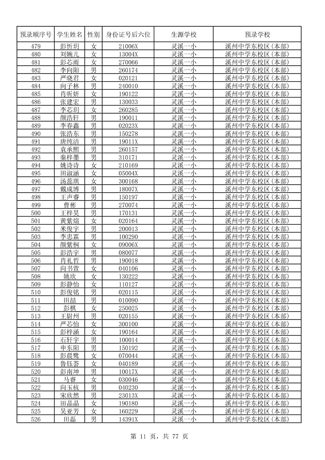 永顺县城区小升初摇号结果表_11.jpg
