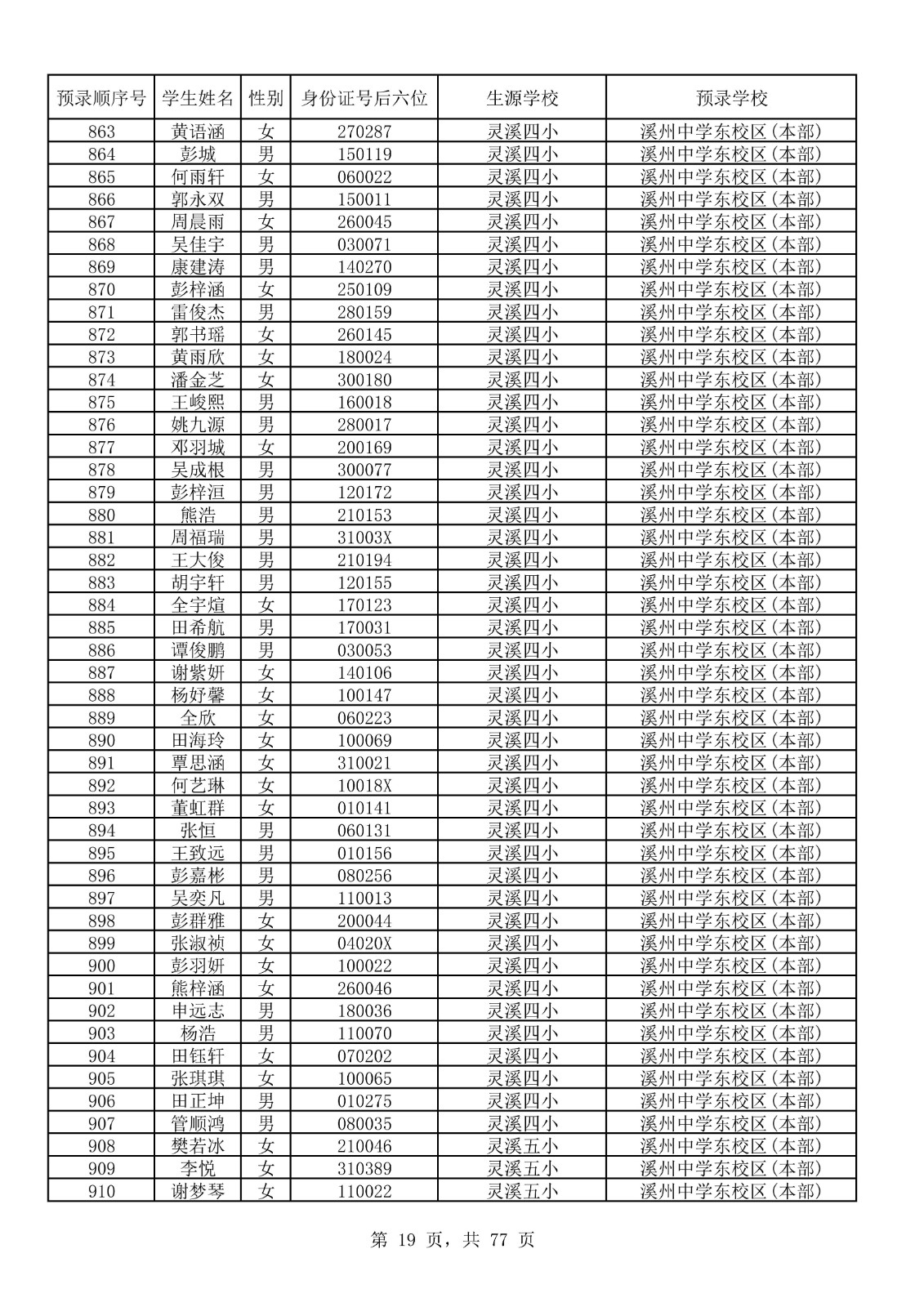 永顺县城区小升初摇号结果表_19.jpg