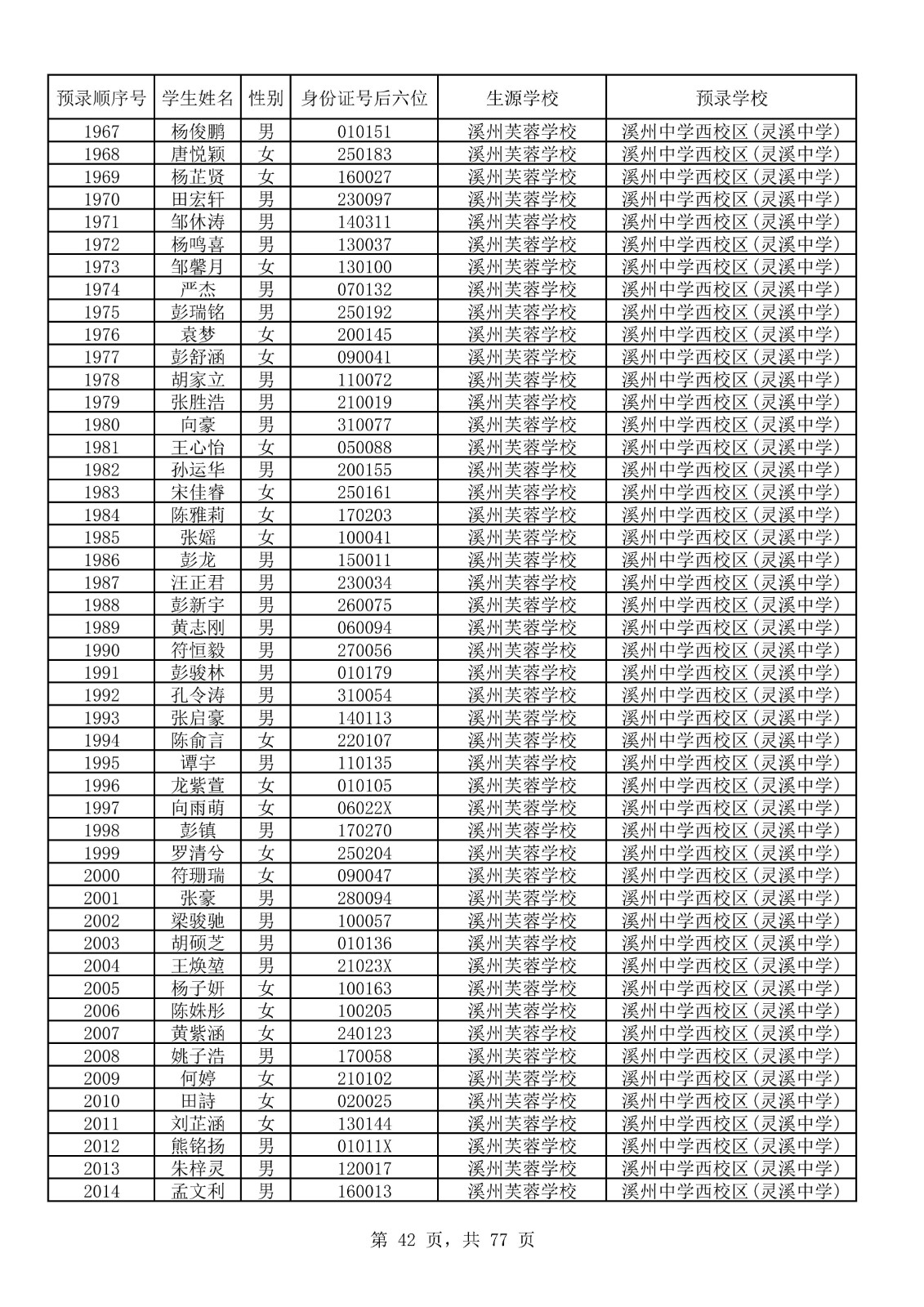 永顺县城区小升初摇号结果表_42.jpg