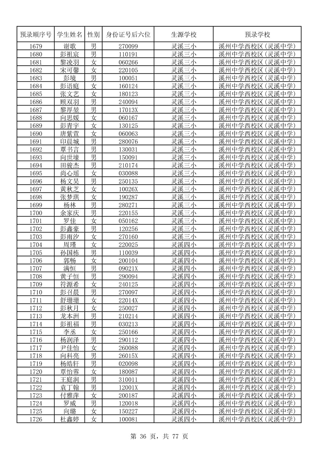 永顺县城区小升初摇号结果表_36.jpg